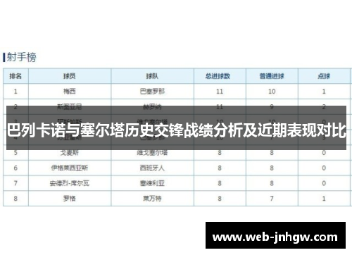 巴列卡诺与塞尔塔历史交锋战绩分析及近期表现对比