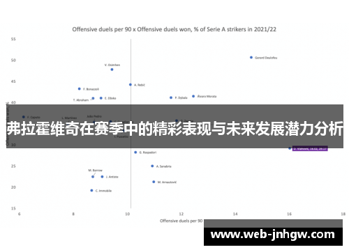 弗拉霍维奇在赛季中的精彩表现与未来发展潜力分析
