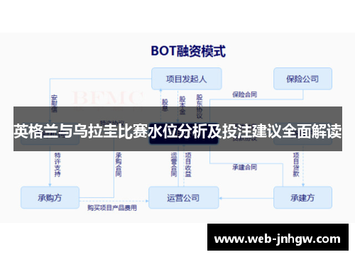英格兰与乌拉圭比赛水位分析及投注建议全面解读